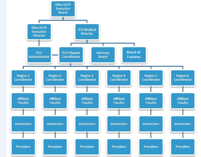 ITLS Organizational Chart