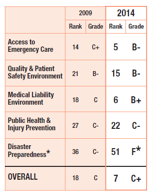 Ohio Grades